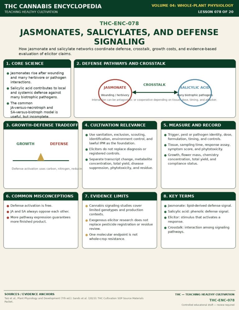 Defense Signaling