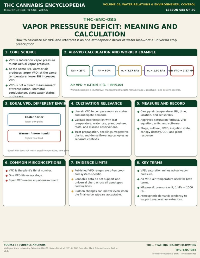 Vapor Pressure Deficit Meaning and Calculation